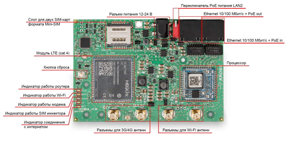 Роутер Kroks Rt-Brd RSIM m4 с модемом LTE cat.4 и поддержкой SIM-инжектора
