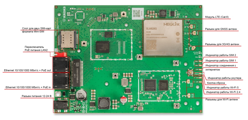 Kroks Rt-Brd m6-G гигабитный роутер с модемом LTE cat.6 для установки в гермобокс
