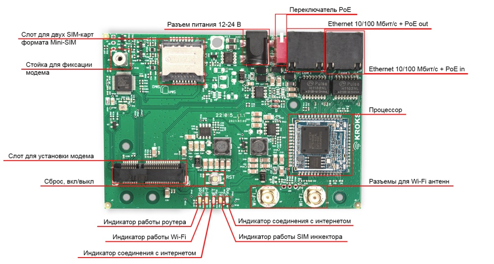 Роутер Kroks Rt-Brd RSIM e для установки в гермобокс с поддержкой m-PCI модемов и SIM-инжектора