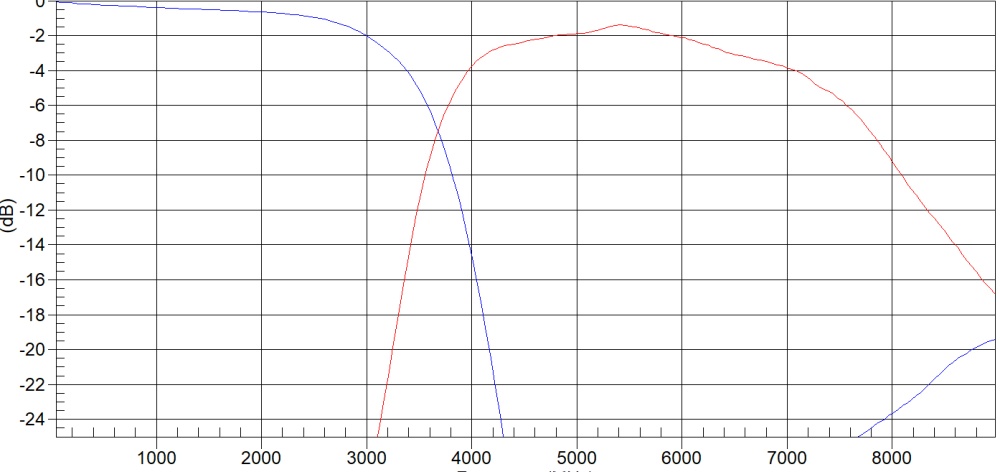 Комбайнер (диплексер) 0-3300, 3400-7000 МГц PD-0/33-34/70