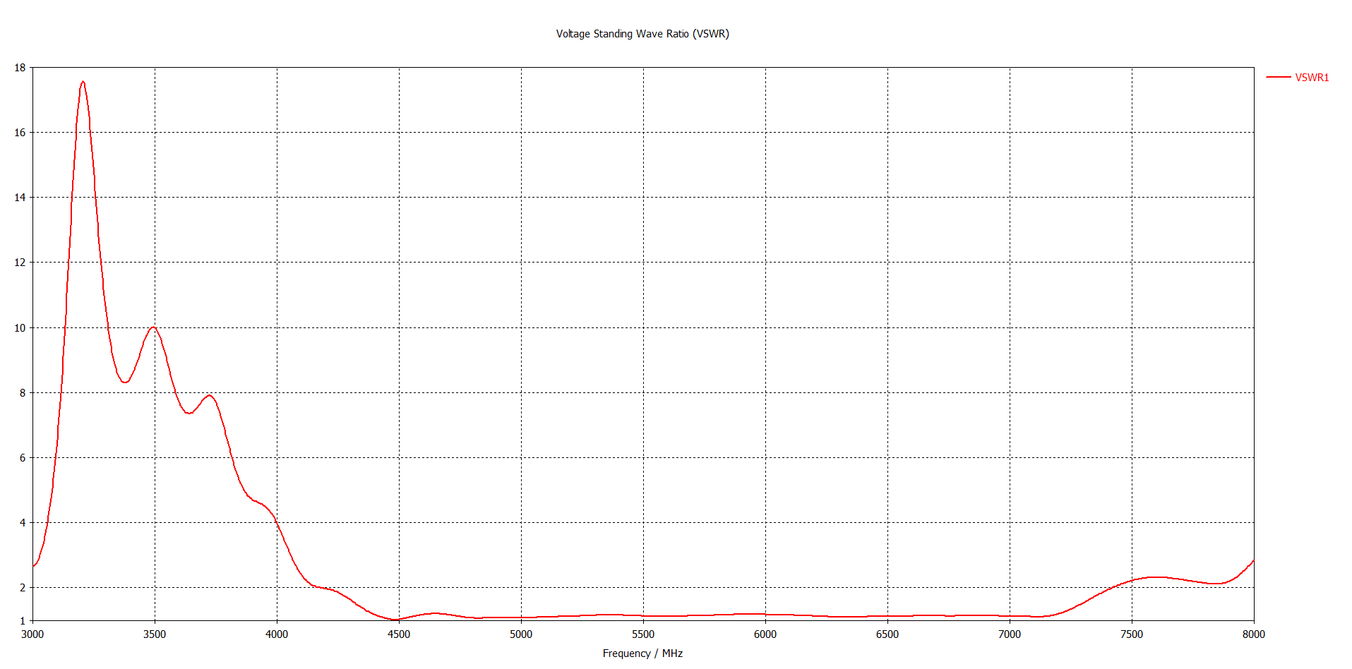 VSWR1.png